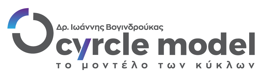 Cyrclemodel | το μοντέλο των κύκλων